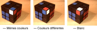 Référence des trois cas F2L intuitifs : mêmes couleurs, couleurs différentes, blanc en haut